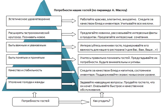 Потребности в процессе медленного замораживания примеры использования